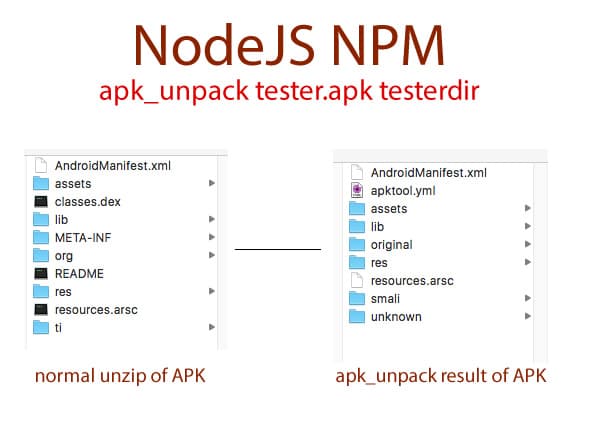 Proceso de desempaquetado de APK mostrando recursos y estructura extraídos